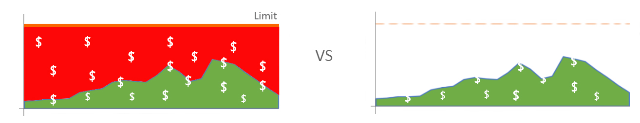 consuption based redis cache vs limit